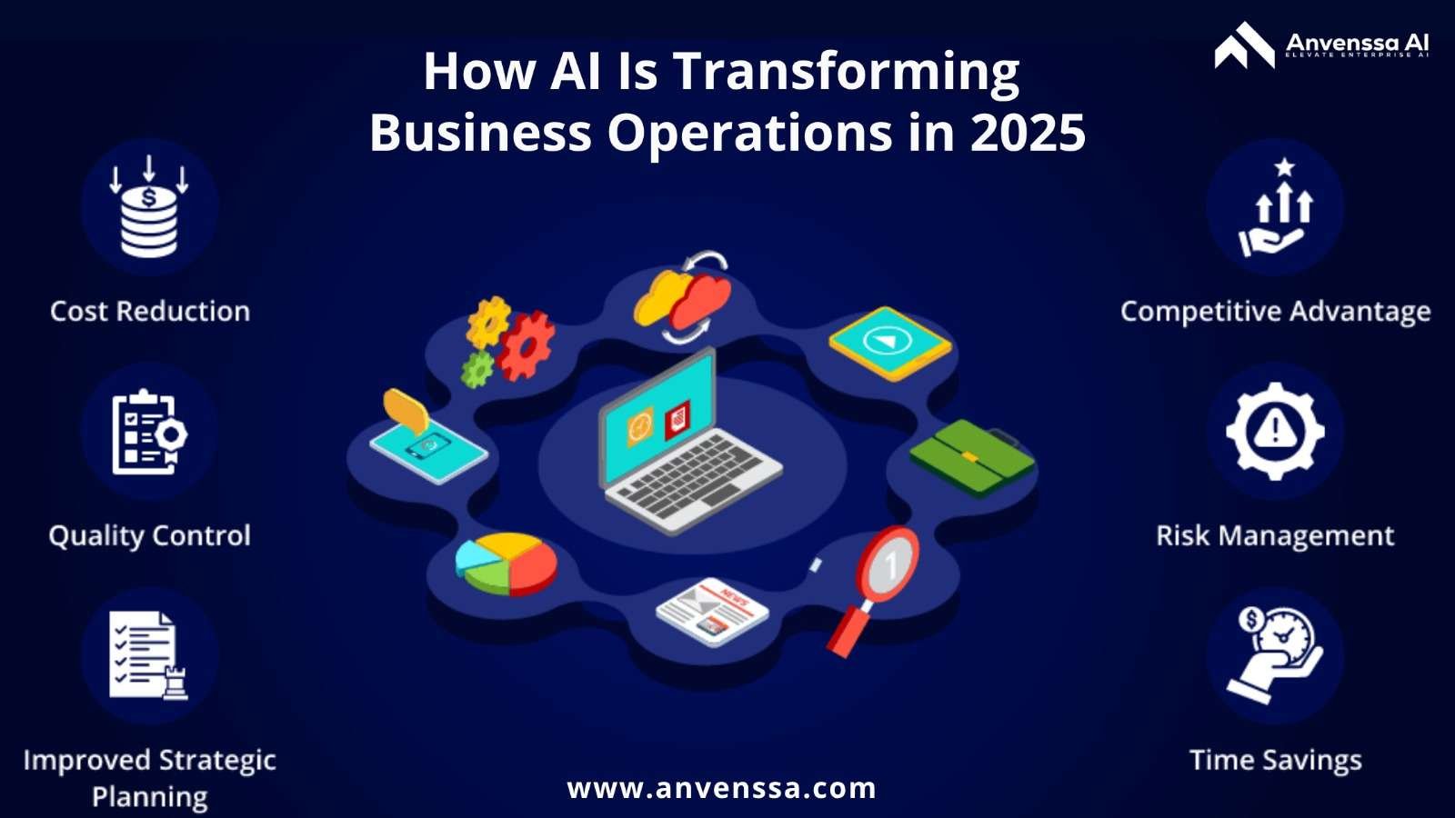 Read more about the article How AI Is Revolutionizing Business Operations in 2025