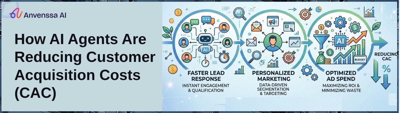 How AI Agents Are Reducing Customer Acquisition Costs (CAC) - Anvenssa ...